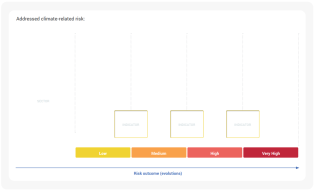Conclusion canvas diagram