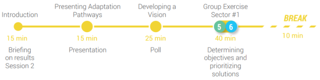 Proposed agenda diagram - part 1