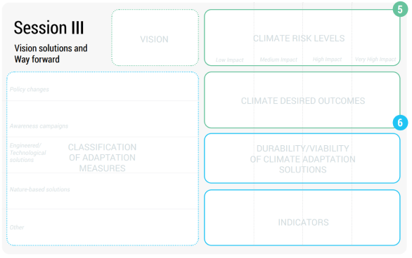 Session 3 canvas diagram