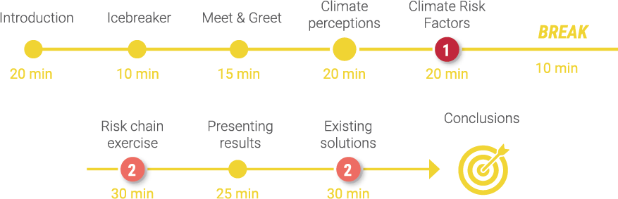 Proposed agenda diagram - part 1